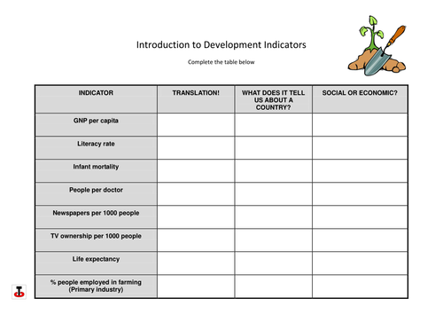 Introduction to development indicators