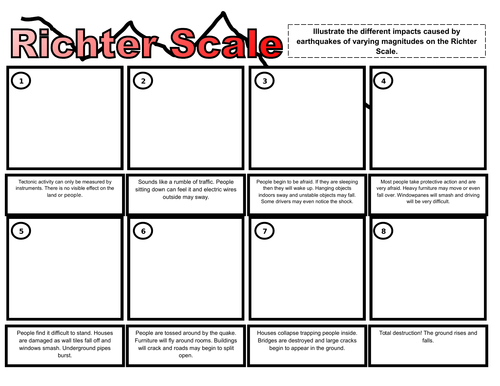 Richter Scale | Teaching Resources