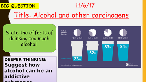 AQA new specification-Alcohol and other carcinogens-B7.5