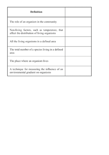 AQA Biology *2017 Spec* Ecology Lesson 2; Communities