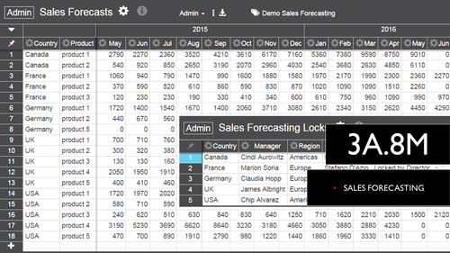9609 CIE A Level Business 3A.8M Sales Forecasting, Benefits of Sales Forecasting, Methods of