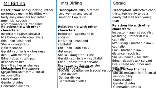 Inspector Calls Charcater Profiles