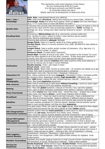 WJEC ICT Unit 1 - Revision Summary