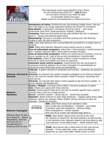 WJEC ICT Unit 3 - Revision Summary