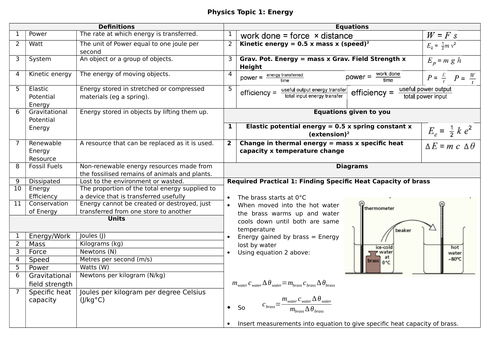 Knowledge Organiser AQA 9-1 Trilogy Physics Topic 1 Energy