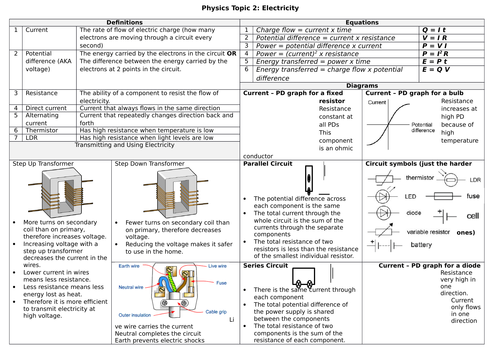 Knowledge Organiser AQA 9-1 GCSE Science Trilogy Physics Topic 2 Electricity