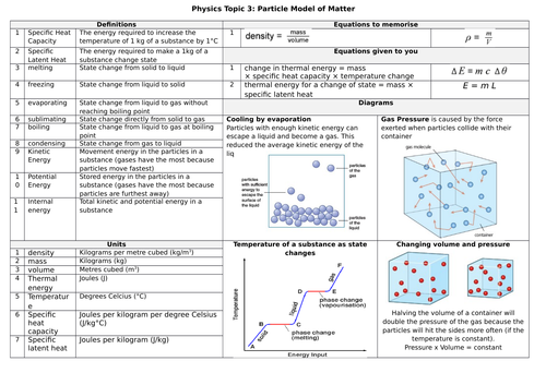 Knowledge Organiser AQA 9-1 GCSE Science Trilogy Physics Topic 3 Particle Model of Matter
