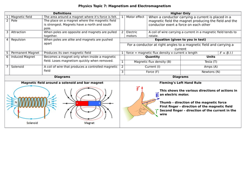Knowledge Organiser Aqa 9 1 Gcse Science Trilogy Physics Topic 7