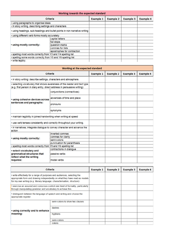 ITAF Writing Assessment Sheet - updated for 2017-2018 - Year 6 ...