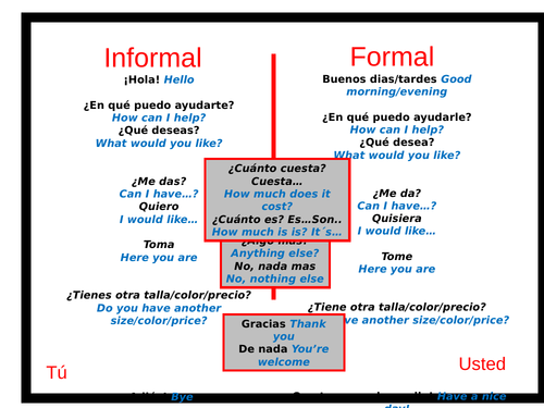 Scaffolded Suport for Roleplay Spanish GCSE New Specfication Shops Forma & Informal