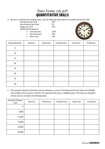 Revenue, costs and profit - Quantitative skills with answers