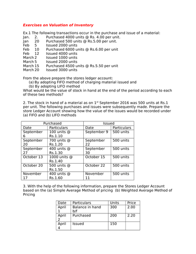 Activity -Valuation of Inventory