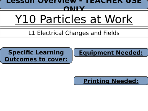Gas Pressure and Temperature Lesson