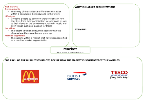 GCSE Market Segmentation mindmap/notes