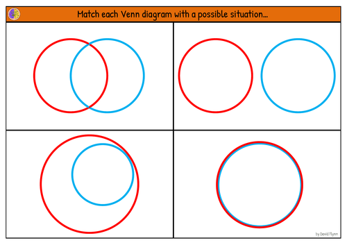 Venn diagrams and sets - Match up the Venn diagrams with a situation - Reasoning - Mastery