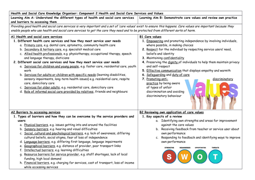Knowledge Organisers for Tech Award Health and Social care