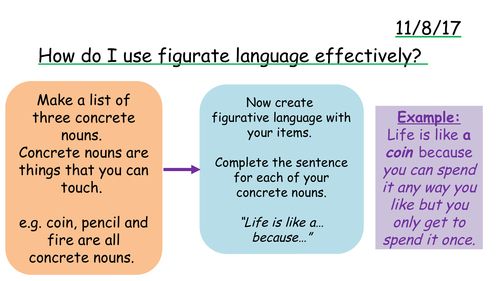 descriptive essay about figurative language