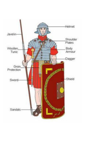 Roman Solider - Labelling Activity