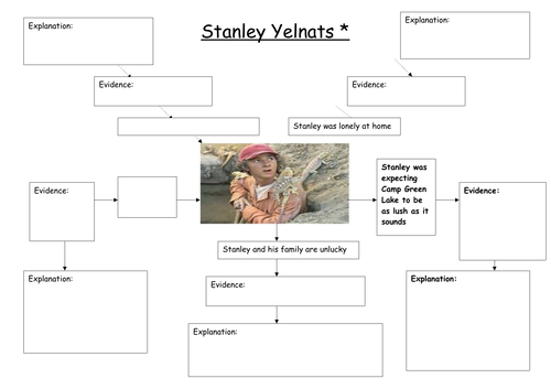 Holes Observation Lesson - How does Stanley Change