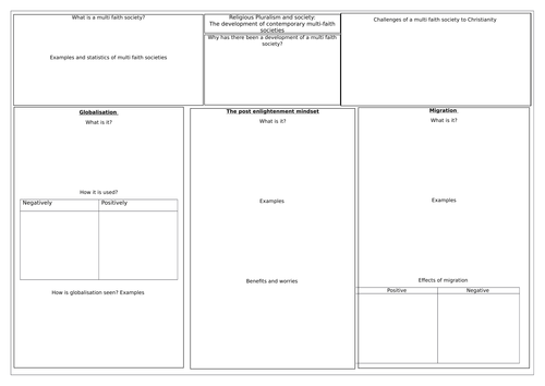 NEW OCR A LEVEL RELIGIOUS STUDIES A LEVEL: DCT RELIGIOUS PLURALISM IN SOCIETY