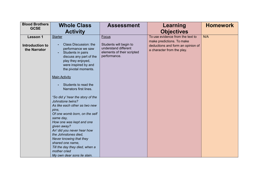 Blood Brothers GCSE Scheme of Work