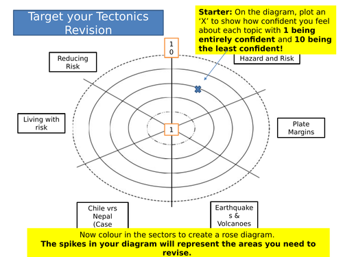 GCSE AQA Tectonics Revision Pit Stops