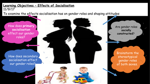 Unit 4: P2 -The effects socialisation has on gender roles and shaping attitudes