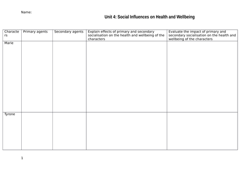 Unit 4: Social Influence on health and wellbeing
