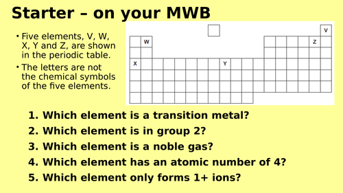 GCSE AQA Chemistry C1 Atomic Structure Revision Lesson Resource