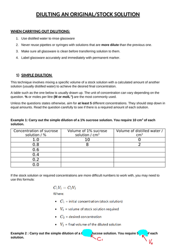 Serial dilution technique