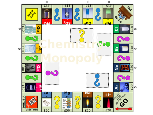 New Spec AQA Chemistry Trilogy Paper 1 2 revision monopoly game
