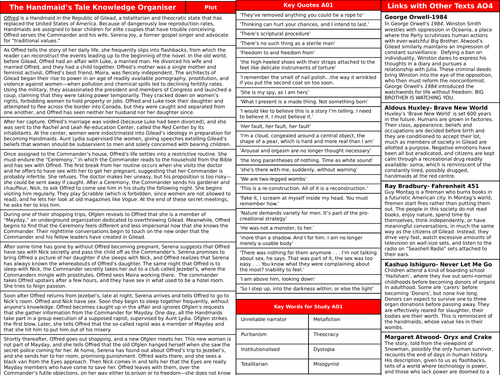 The Handmaid's Tale Knowledge Organiser