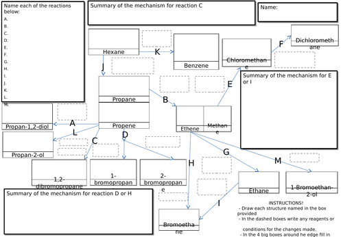 Organic reaction mind map year 12 chemistry