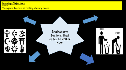 Unit 6 - The Impact of Nutrition