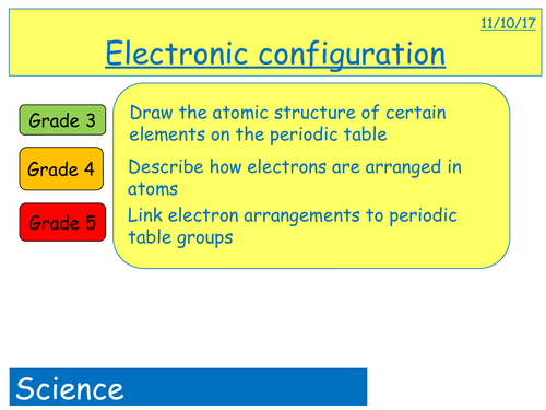 GCSE 9-1 Electronic Configuration