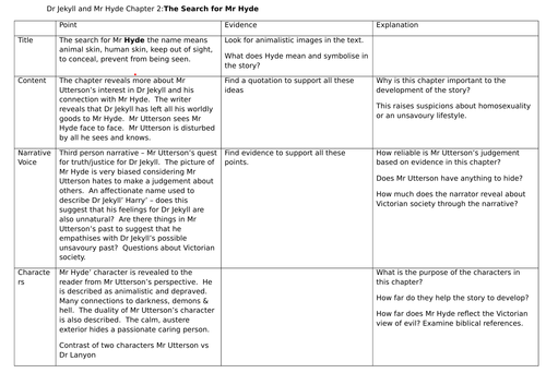 Dr Jekyll and Mr Hyde Questions for analysis