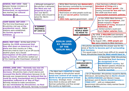 Cold War Origins And Impacts Of Berlin Wall Mindmaps Teaching Resources