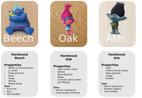 AQA Core Principles - Wood Types/Properties
