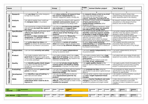 Year 9 Assessment Grid for Levels 4-7