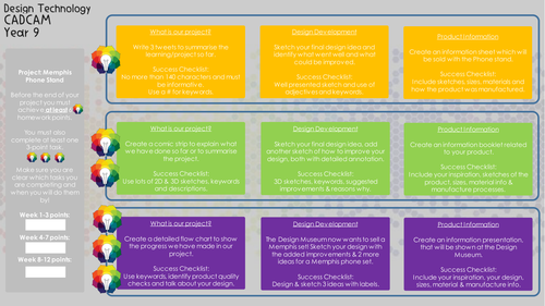 AQA Core Principles - Homework Menu CADCAM