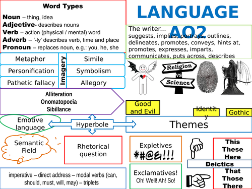 AO2 Language and Microstructure