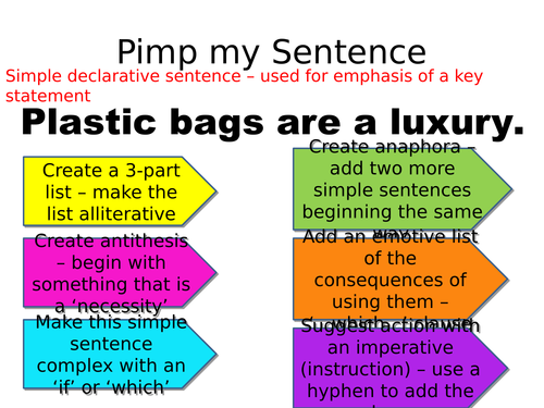 Year 8 Persuasive Writing  - The Persuasive Sandwich