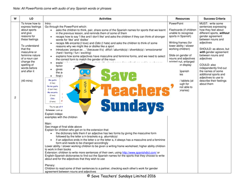 Spanish Gender Agreement Lesson Plan, PowerPoint (with audio) and More