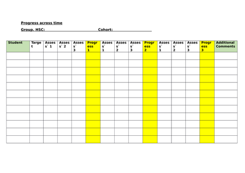 Unit 5: Meeting individual care needs. [New spec] Assessing and tracking progress across time