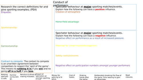 AQA GCSE PE 2016 Conduct of performers