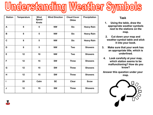 Understanding weather symbols