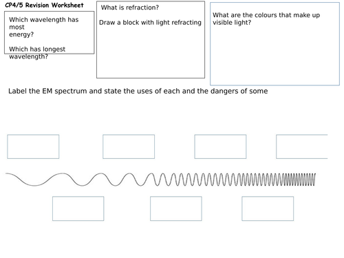 Ks3 Aqa Activate 2 Waves Part 2 Revision Mat Teaching Resources