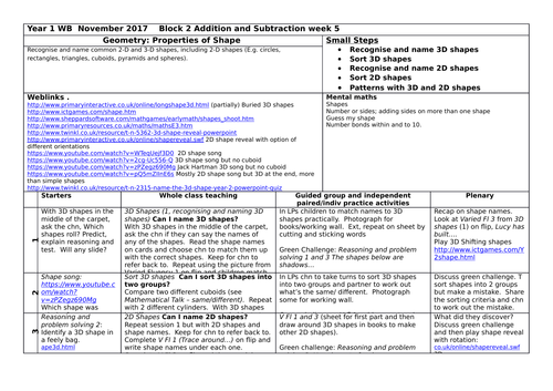 Y1 planning and resources for White Rose Maths Block 3 Shape