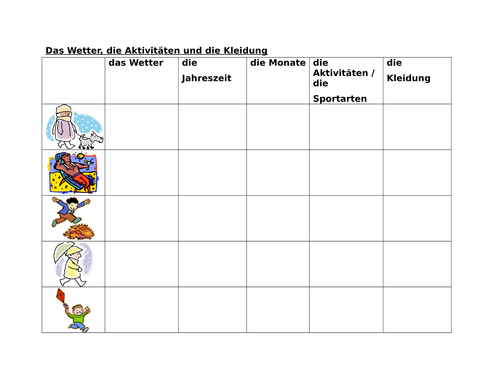 Wetter, Aktivitäten, Kleidung (Weather, Activities, Clothing in German) Worksheet