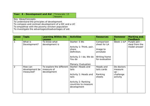 Development and Aid Scheme of Work